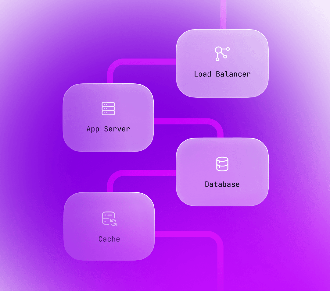 Production-ready architecture